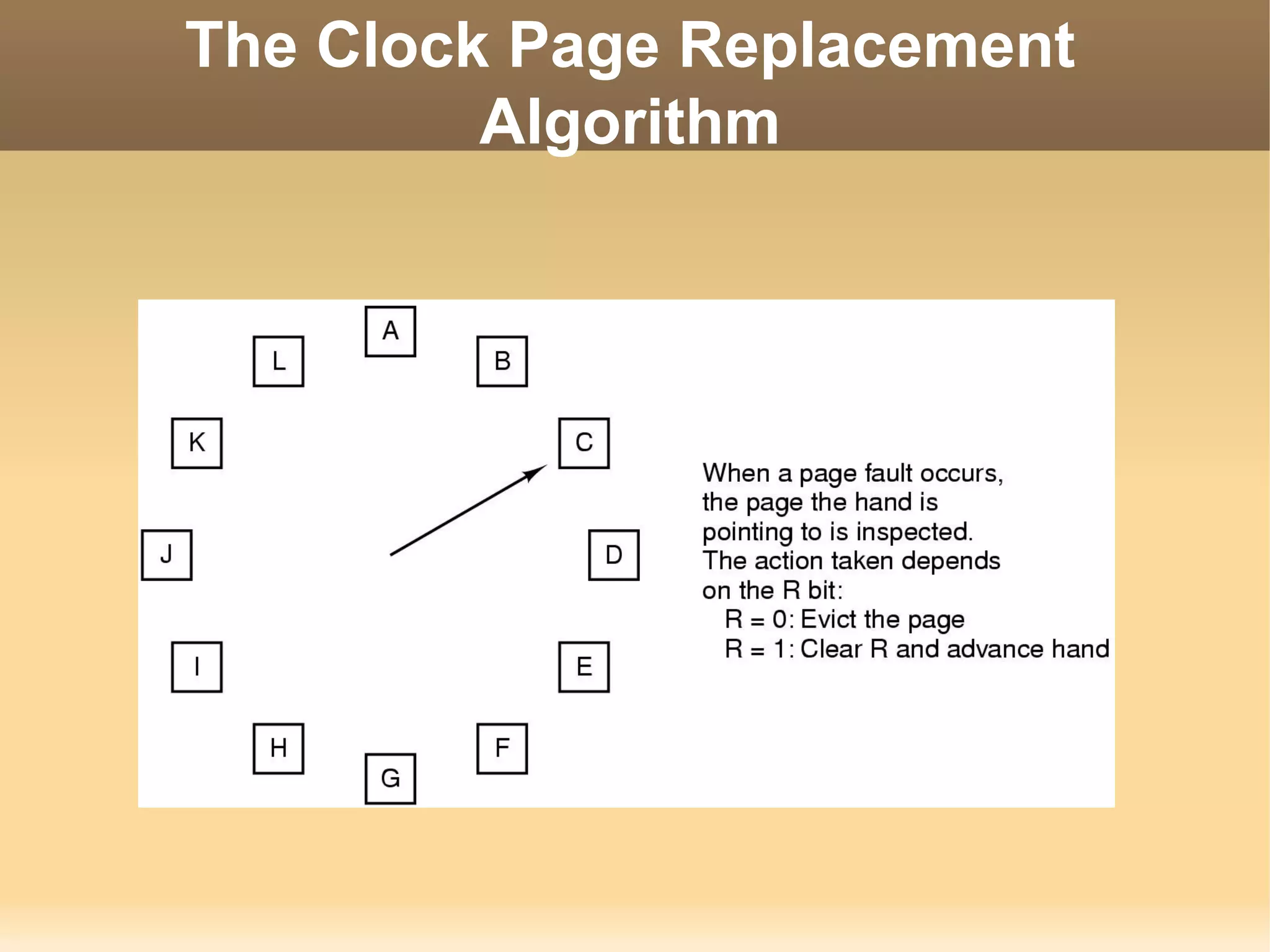 The Clock Page Replacement
         Algorithm
 