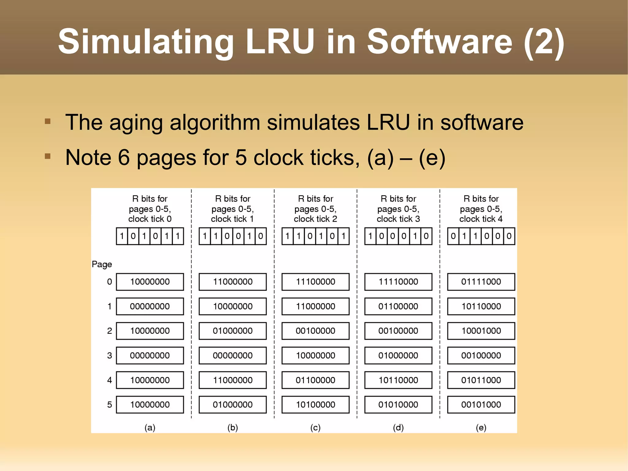Simulating LRU in Software (2)


    The aging algorithm simulates LRU in software

    Note 6 pages for 5 clock ticks, (a) – (e)
 