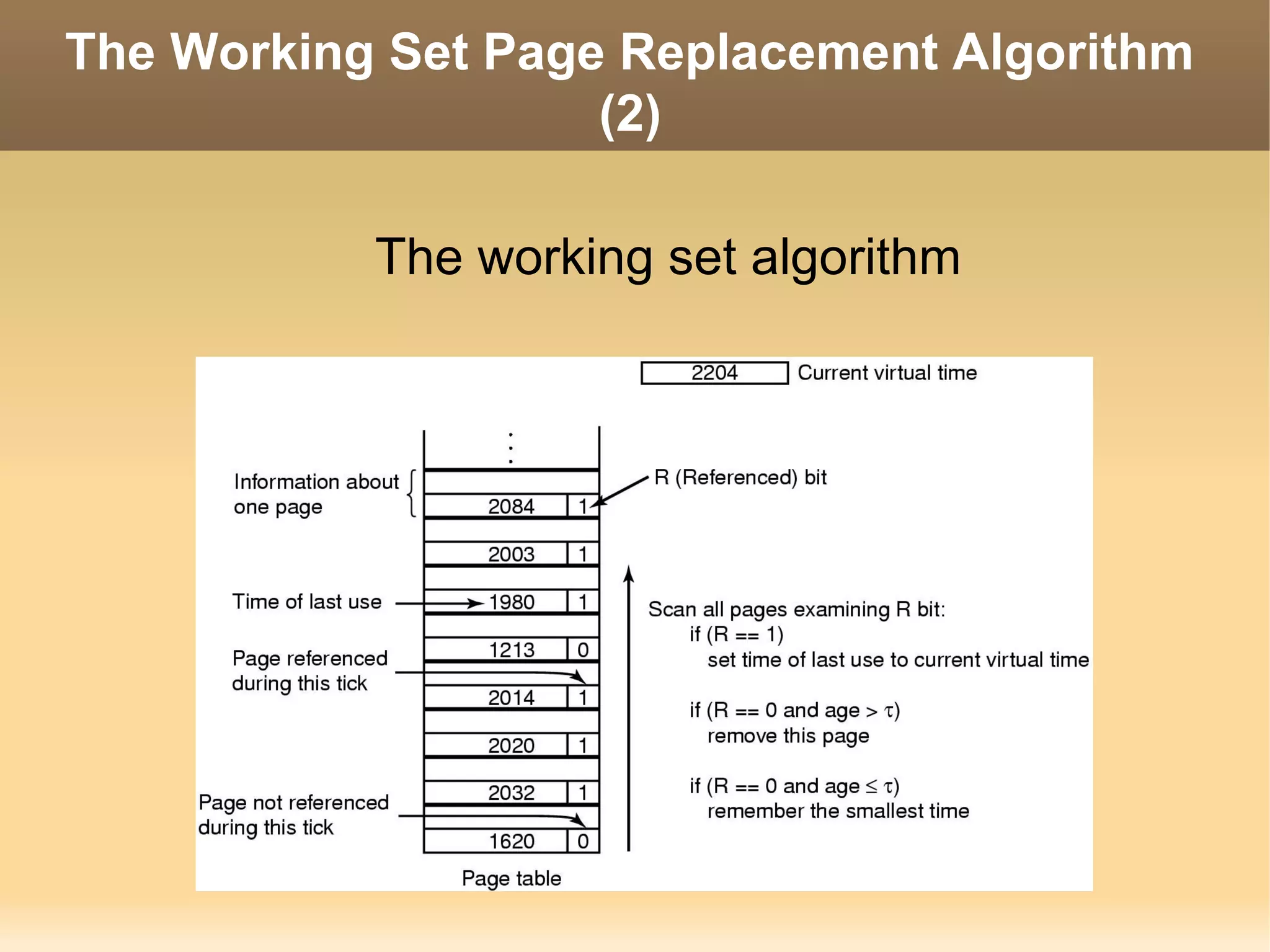 The Working Set Page Replacement Algorithm
                    (2)

           The working set algorithm
 