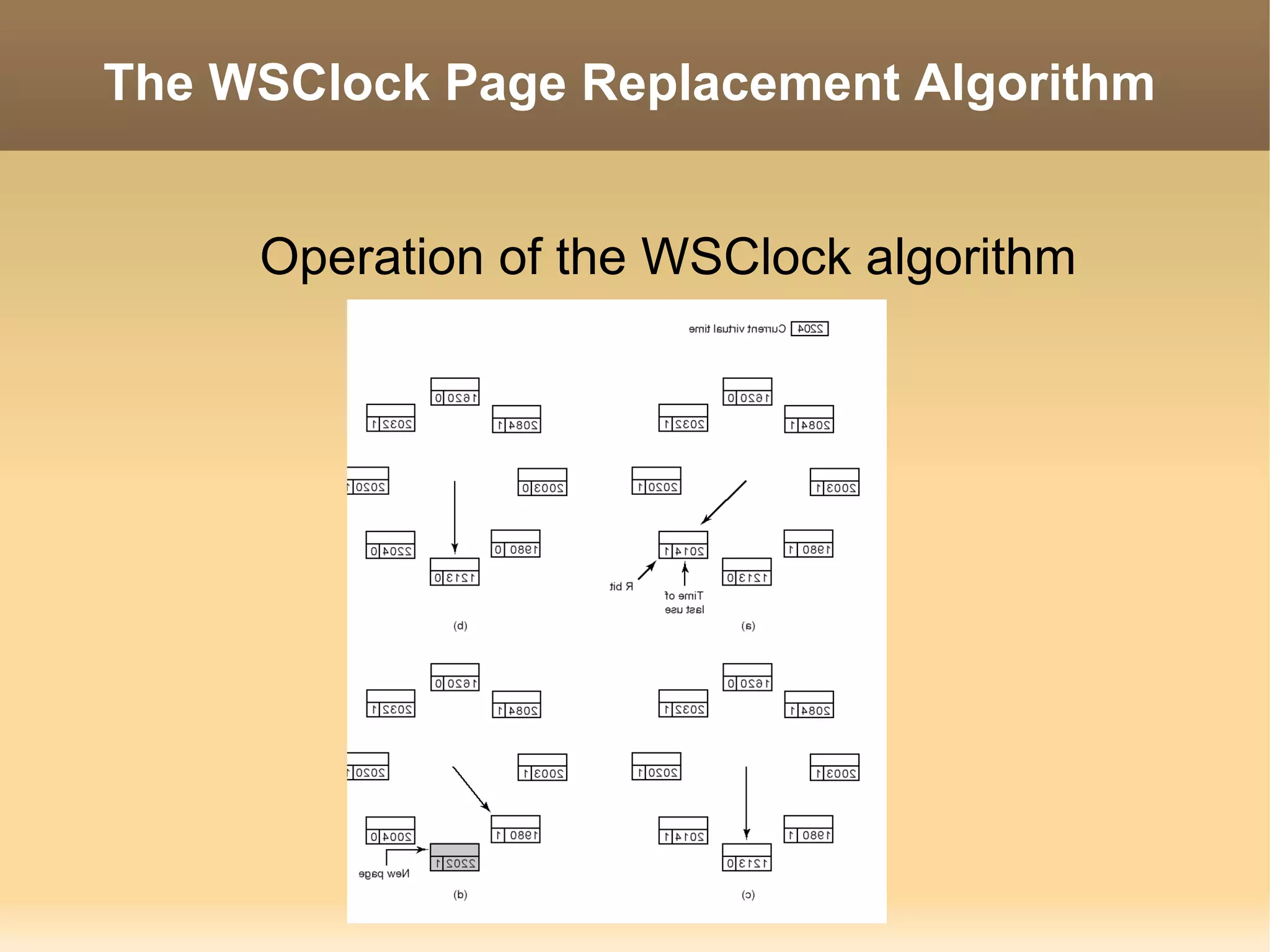 The WSClock Page Replacement Algorithm


     Operation of the WSClock algorithm
 