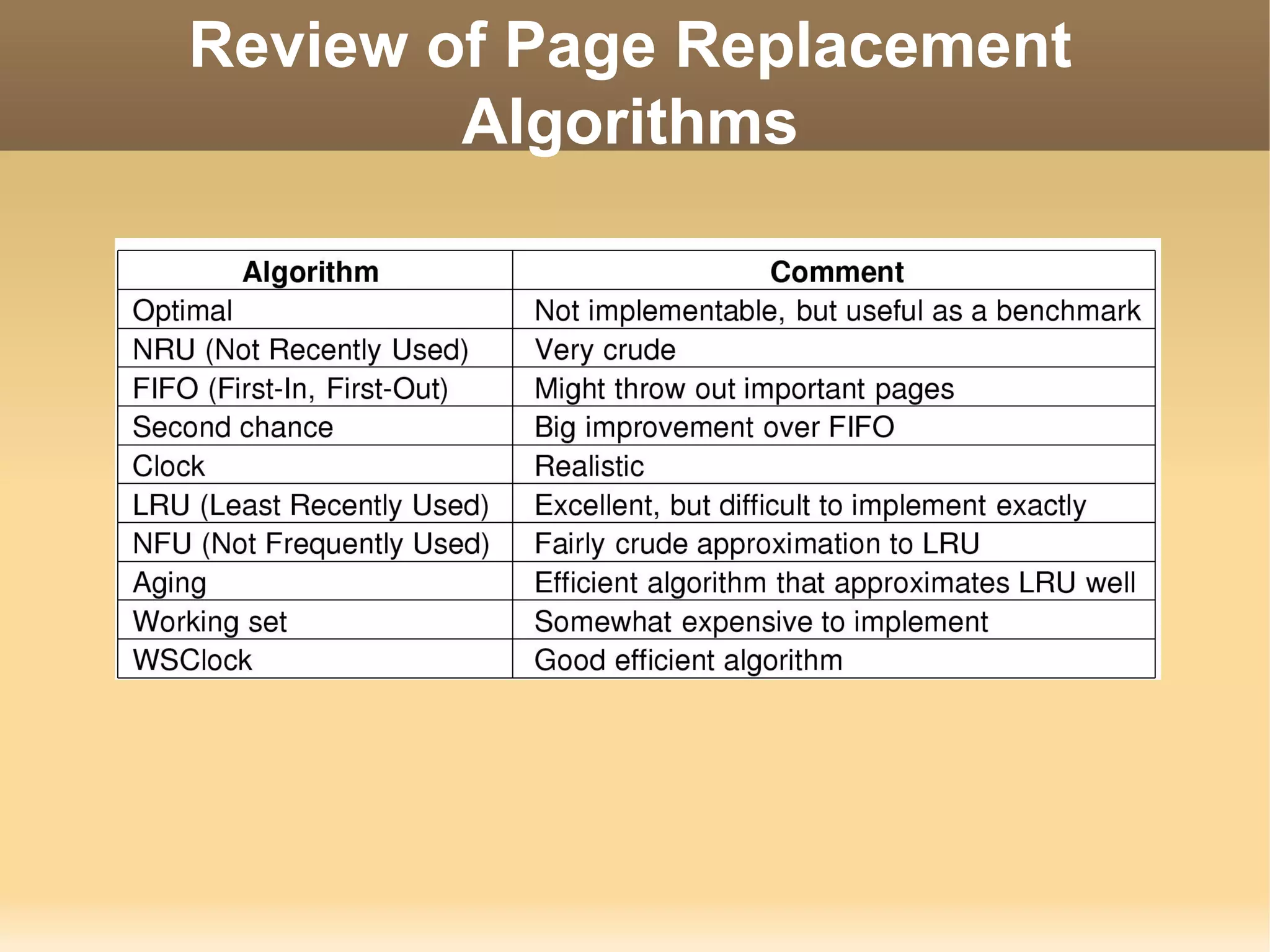Review of Page Replacement
        Algorithms
 