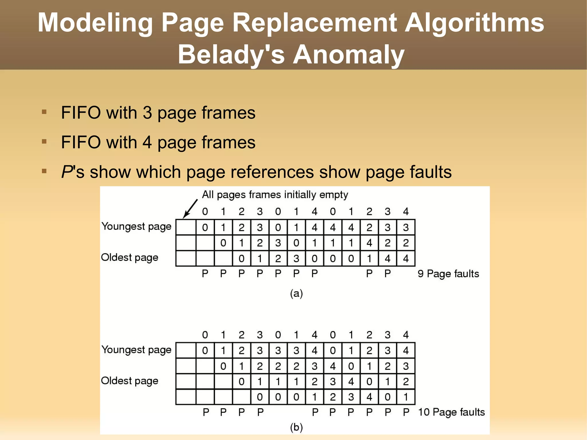 Modeling Page Replacement Algorithms
          Belady's Anomaly

    FIFO with 3 page frames

    FIFO with 4 page frames

    P's show which page references show page faults
 