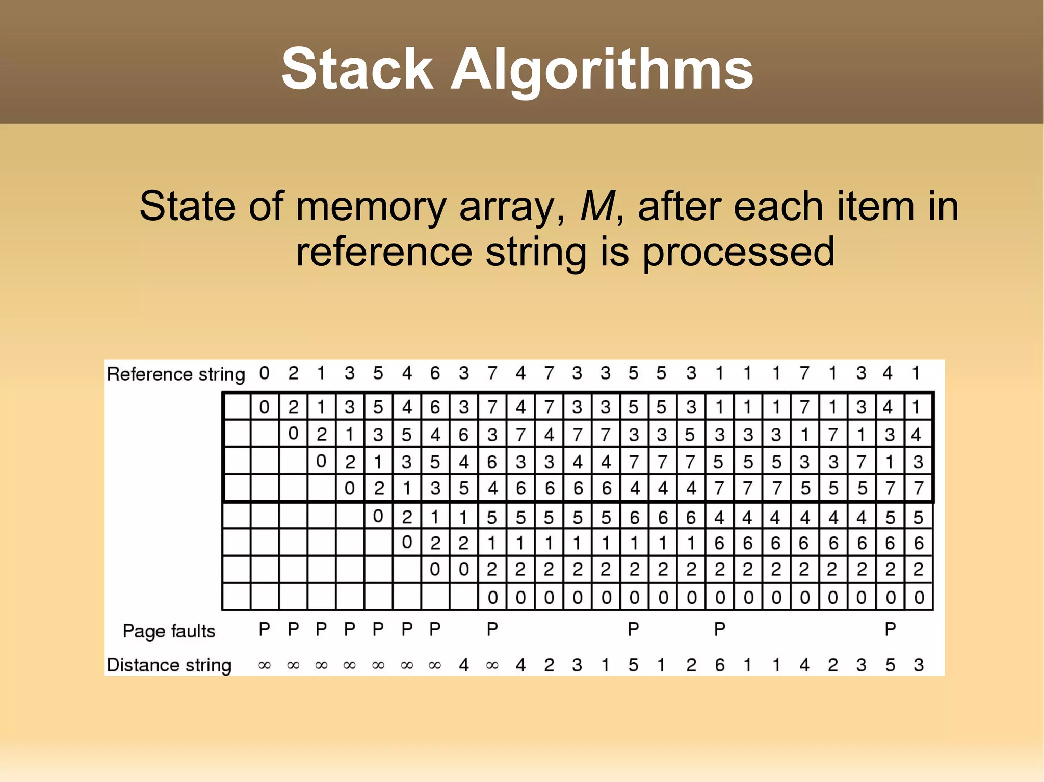 Stack Algorithms

State of memory array, M, after each item in
         reference string is processed
 