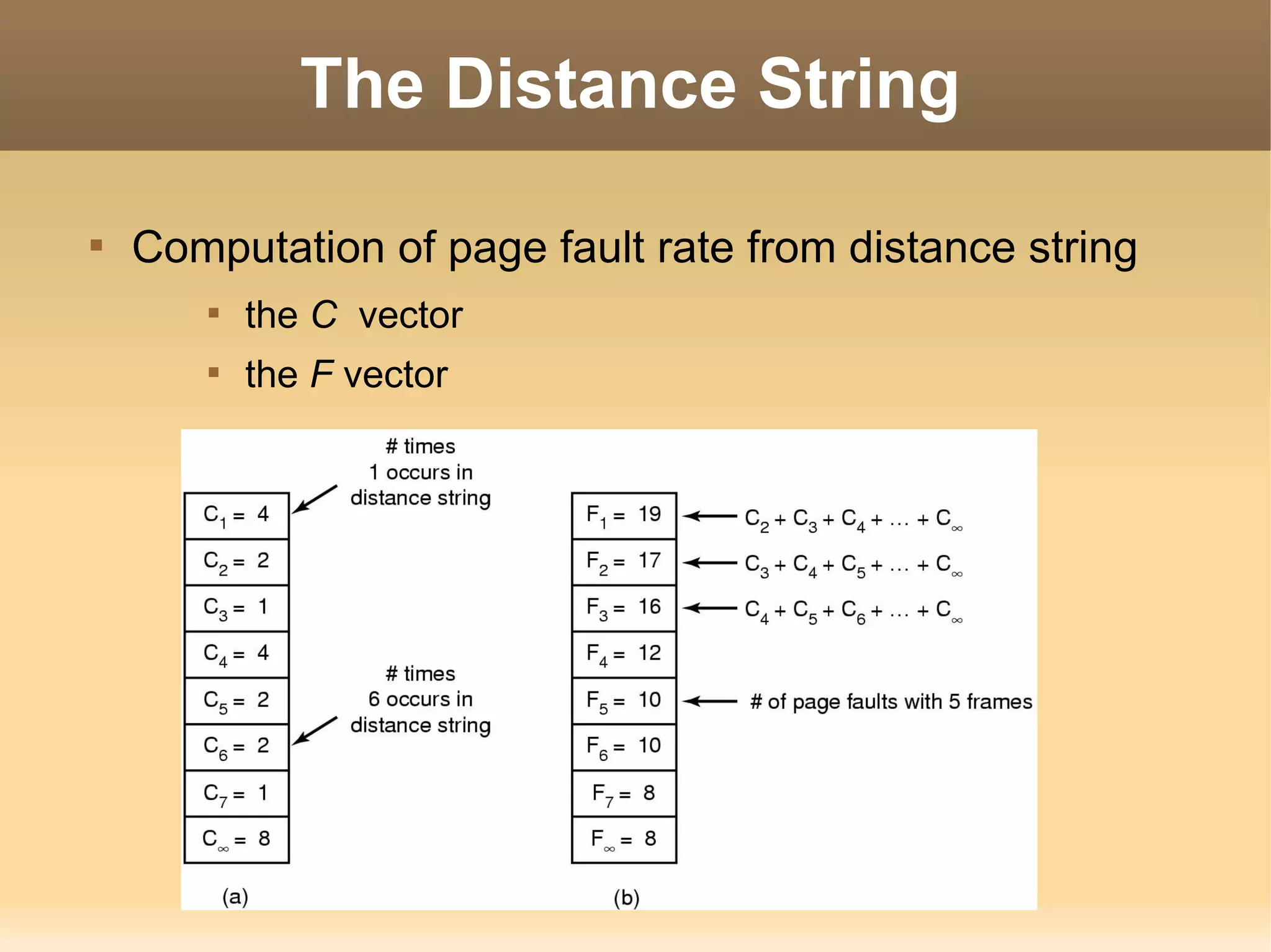 The Distance String


    Computation of page fault rate from distance string
       
           the C vector
       
           the F vector
 