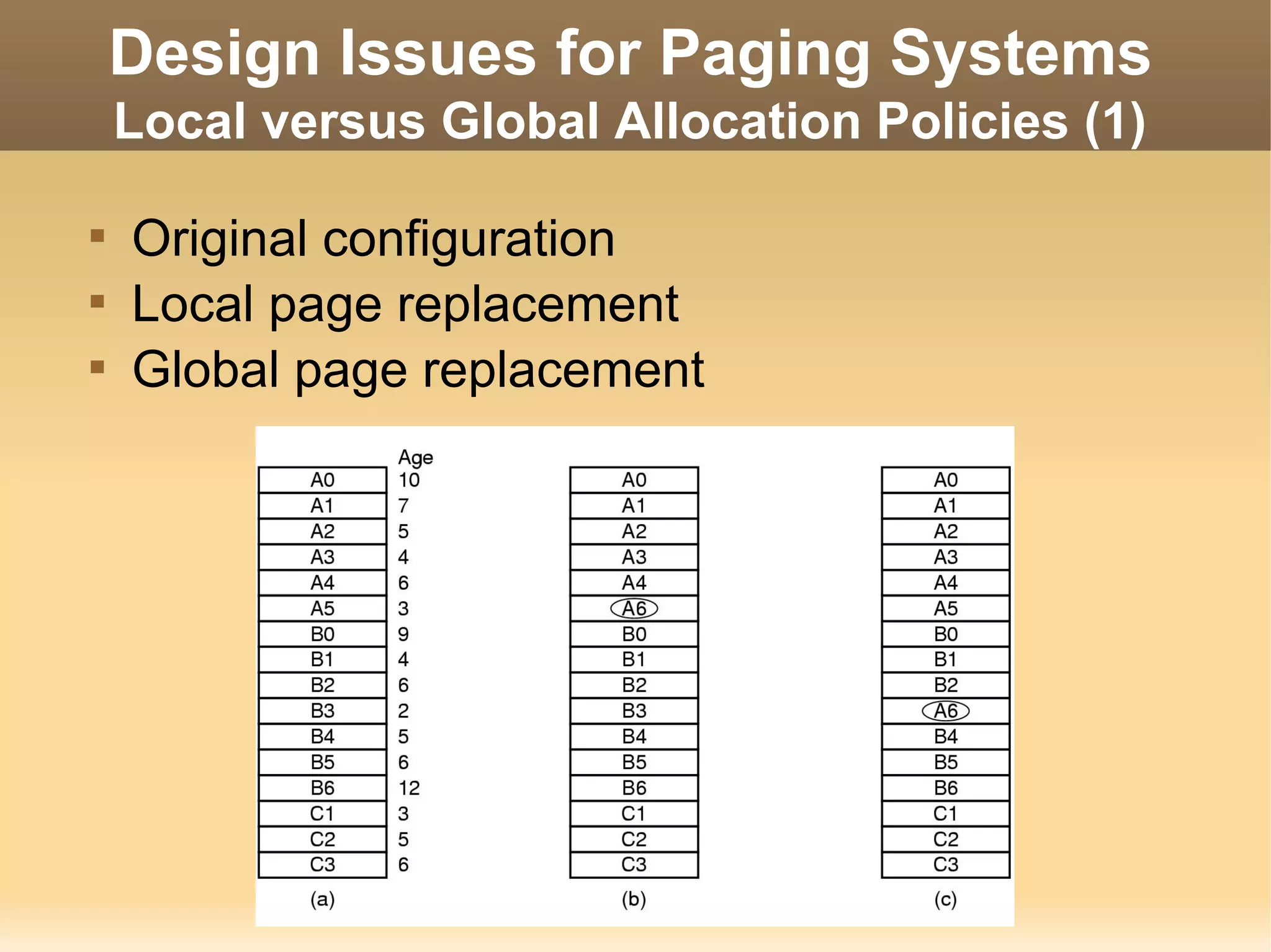 Design Issues for Paging Systems
    Local versus Global Allocation Policies (1)


    Original configuration

    Local page replacement

    Global page replacement
 