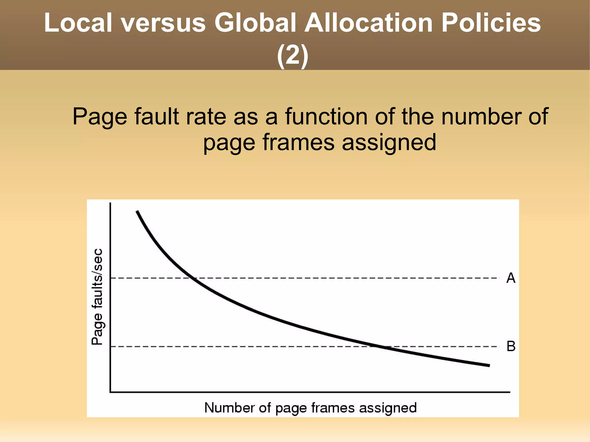 Local versus Global Allocation Policies
                 (2)

  Page fault rate as a function of the number of
               page frames assigned
 