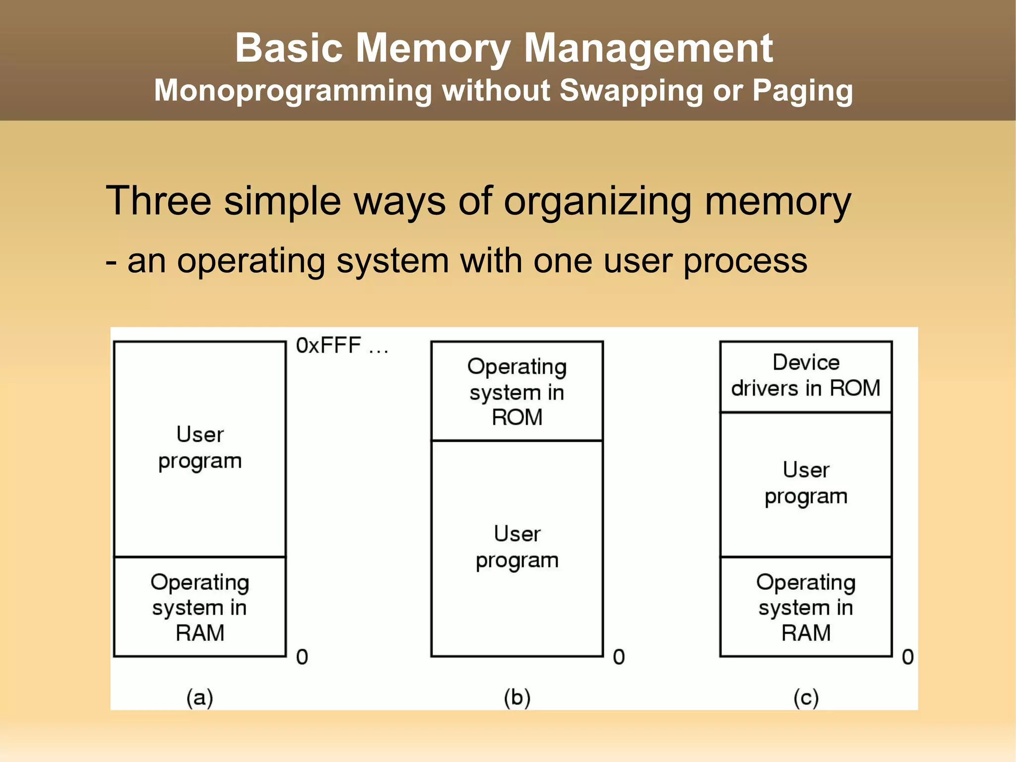 Basic Memory Management
  Monoprogramming without Swapping or Paging


Three simple ways of organizing memory
- an operating system with one user process
 