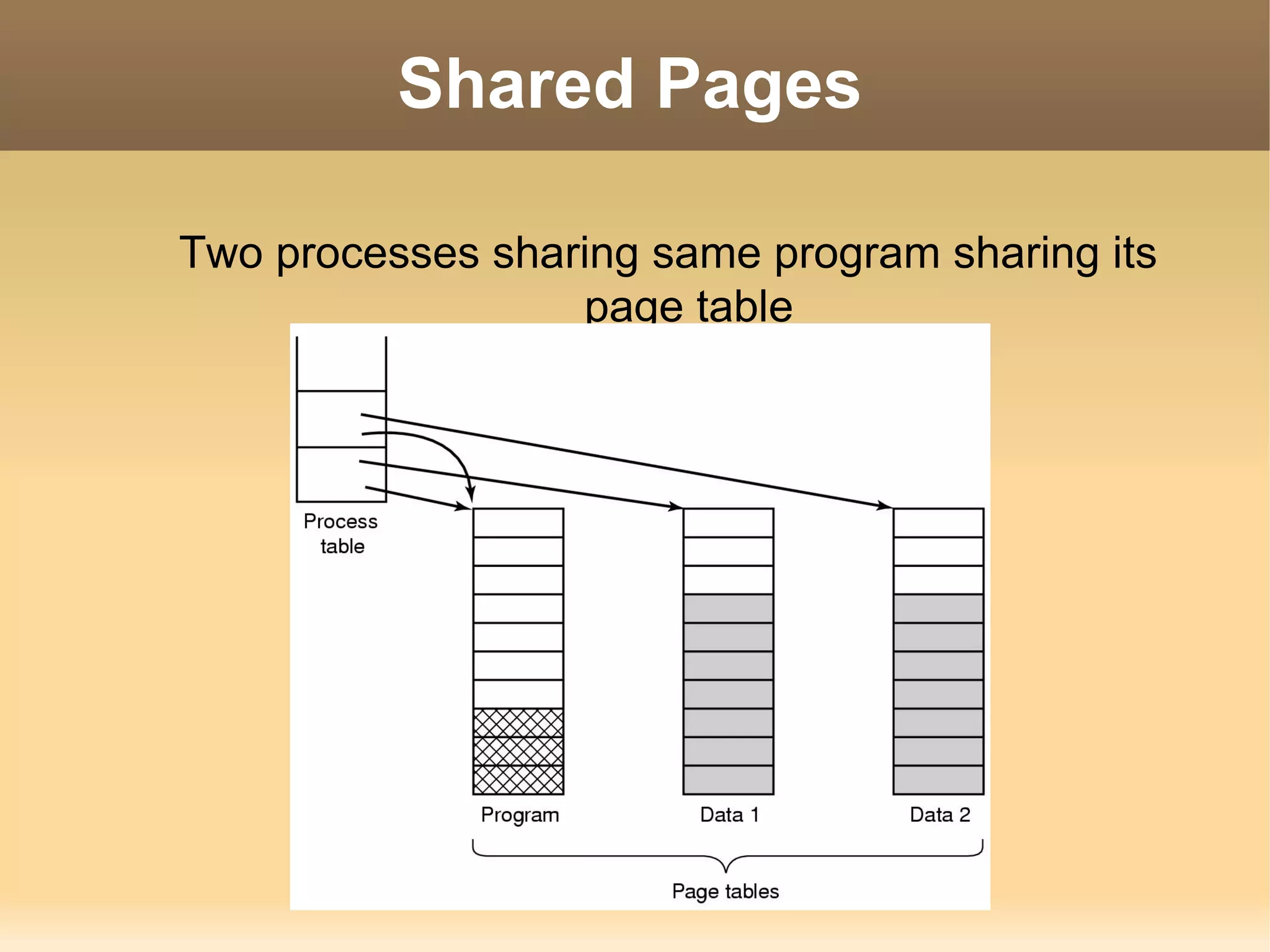 Shared Pages

Two processes sharing same program sharing its
                  page table
 