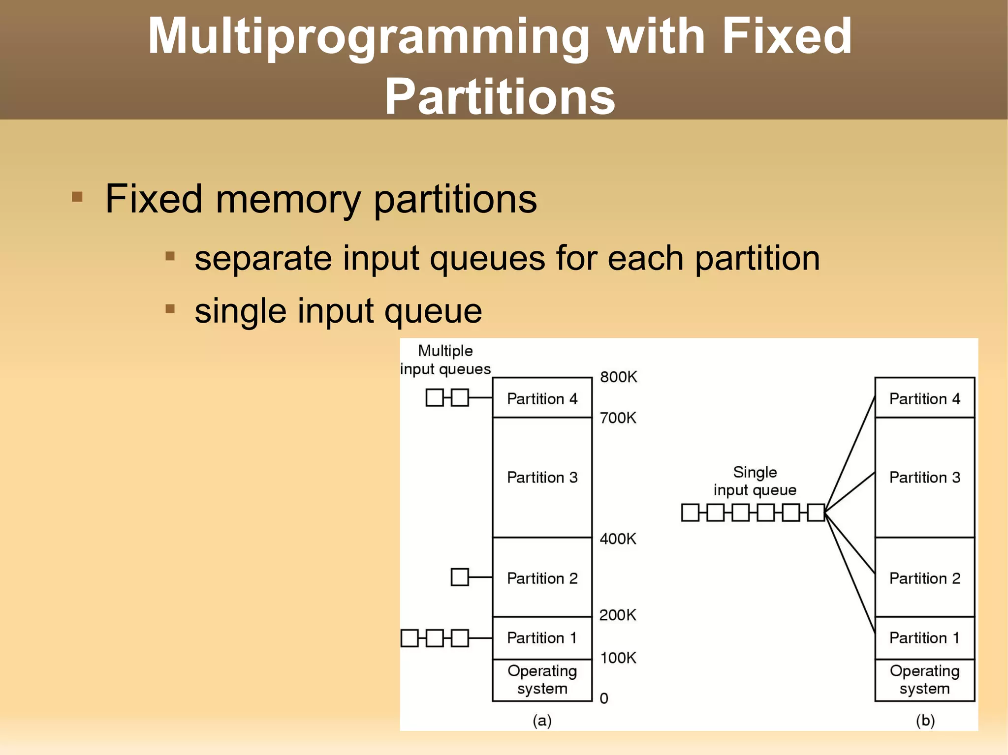 Multiprogramming with Fixed
               Partitions

    Fixed memory partitions
       
           separate input queues for each partition
       
           single input queue
 