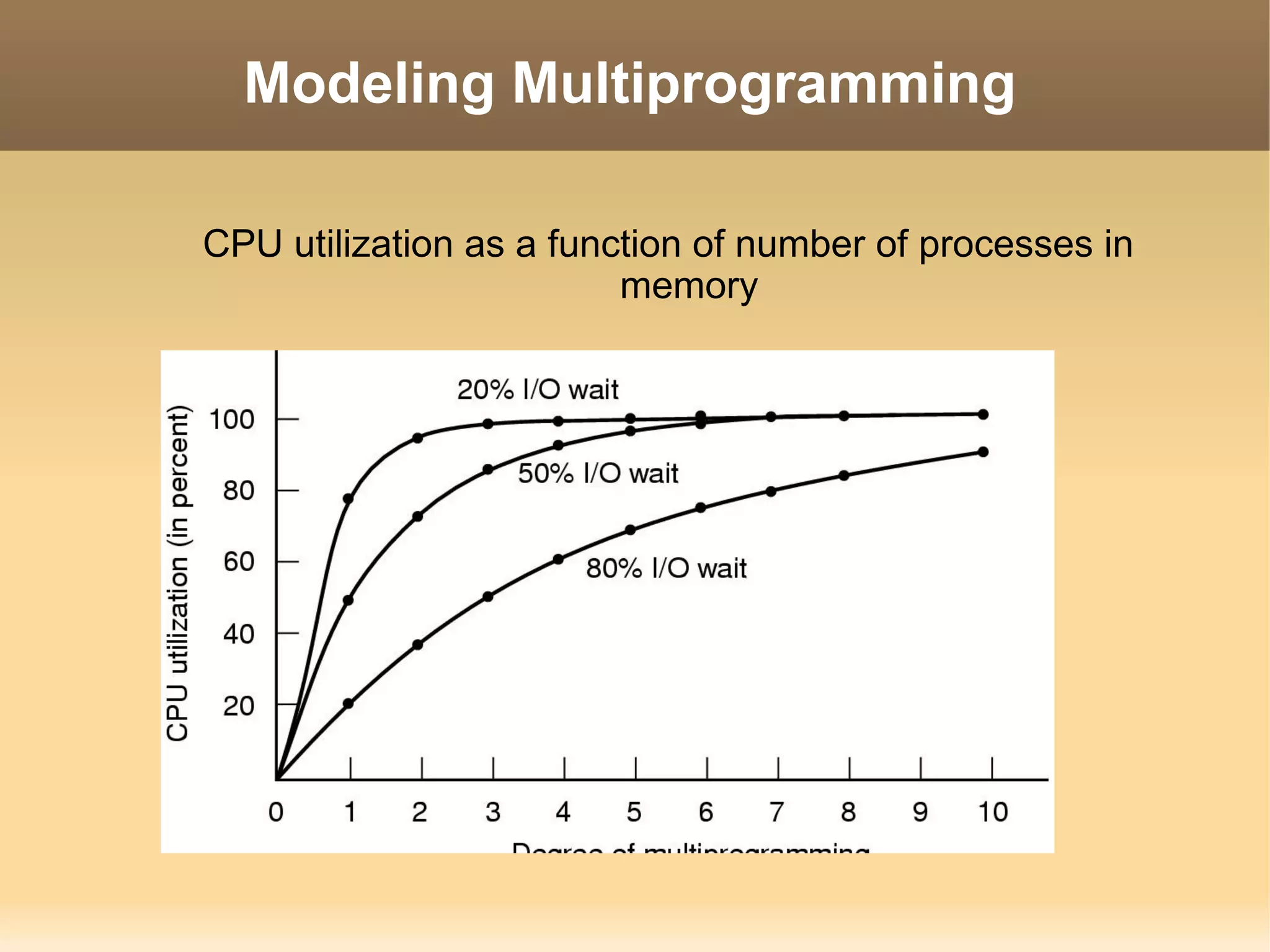 Modeling Multiprogramming

CPU utilization as a function of number of processes in
                         memory
 