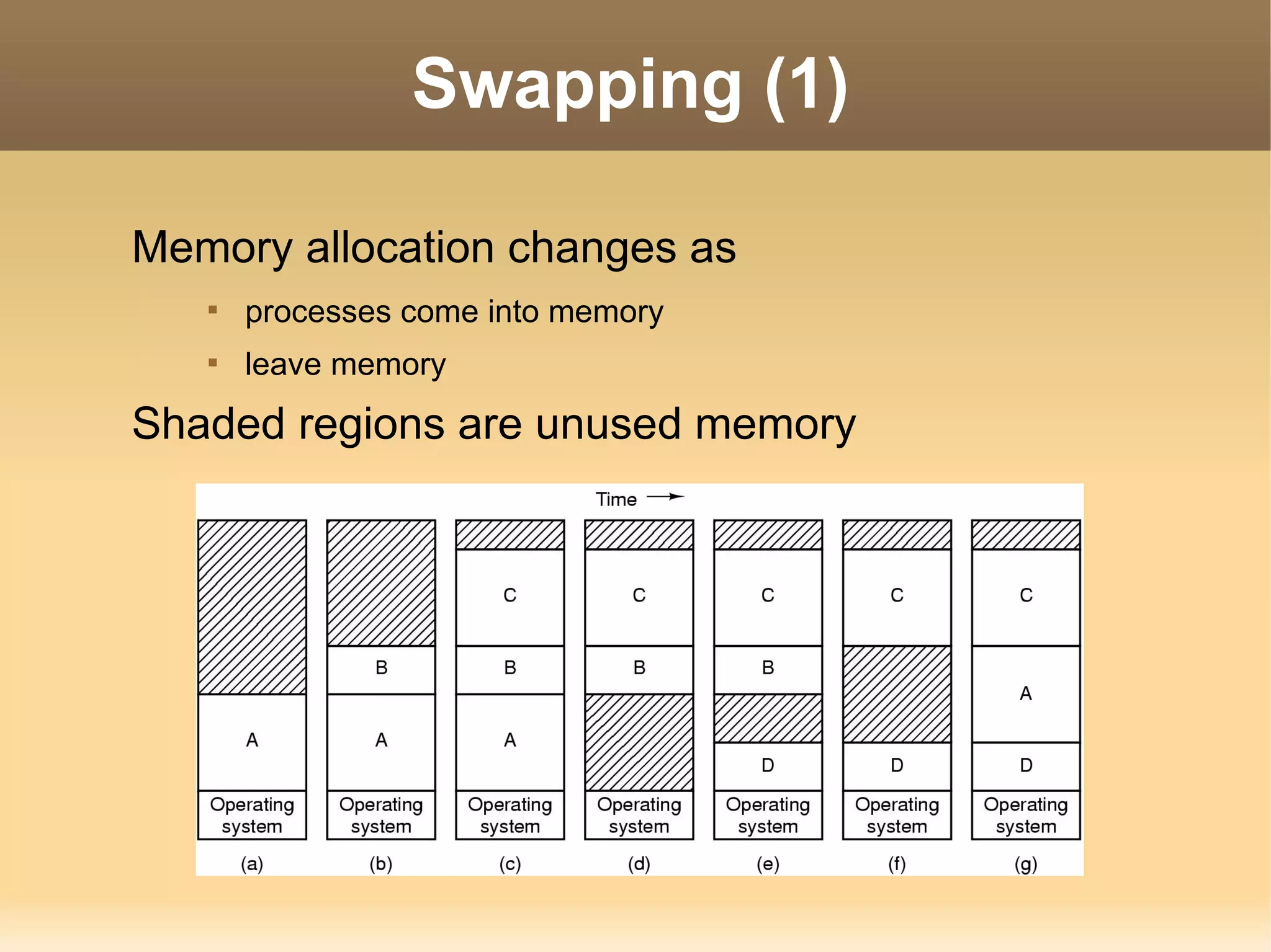 Swapping (1)

Memory allocation changes as
   
       processes come into memory
   
       leave memory

Shaded regions are unused memory
 