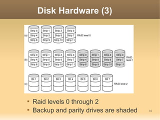 Disk Hardware (3)





    Raid levels 0 through 2

    Backup and parity drives are shaded   16
 