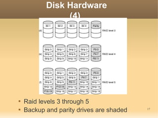 Disk Hardware
                (4)





    Raid levels 3 through 5

    Backup and parity drives are shaded   17
 