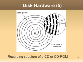 Disk Hardware (5)




Recording structure of a CD or CD-ROM   18
 