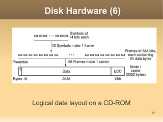 Disk Hardware (6)




Logical data layout on a CD-ROM
                                  19
 