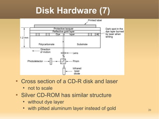 Disk Hardware (7)





    Cross section of a CD-R disk and laser
    ●
        not to scale

    Silver CD-ROM has similar structure
    ●
        without dye layer
    ●
        with pitted aluminum layer instead of gold   20
 