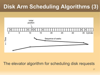 Disk Arm Scheduling Algorithms (3)




The elevator algorithm for scheduling disk requests
                                                  27
 
