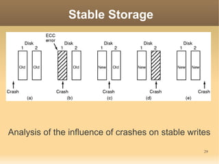 Stable Storage




Analysis of the influence of crashes on stable writes

                                                   29
 
