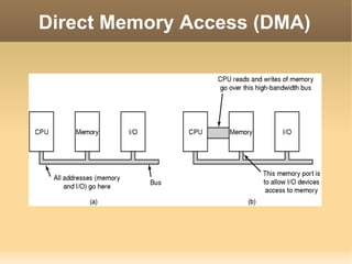 Direct Memory Access (DMA)
 