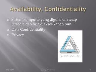      Sistem komputer yang digunakan tetap
       tersedia dan bsia diakses kapan pun
      Data Confidentiality
      Privacy




2011-2012-3            Anung Ariwibowo        10
 