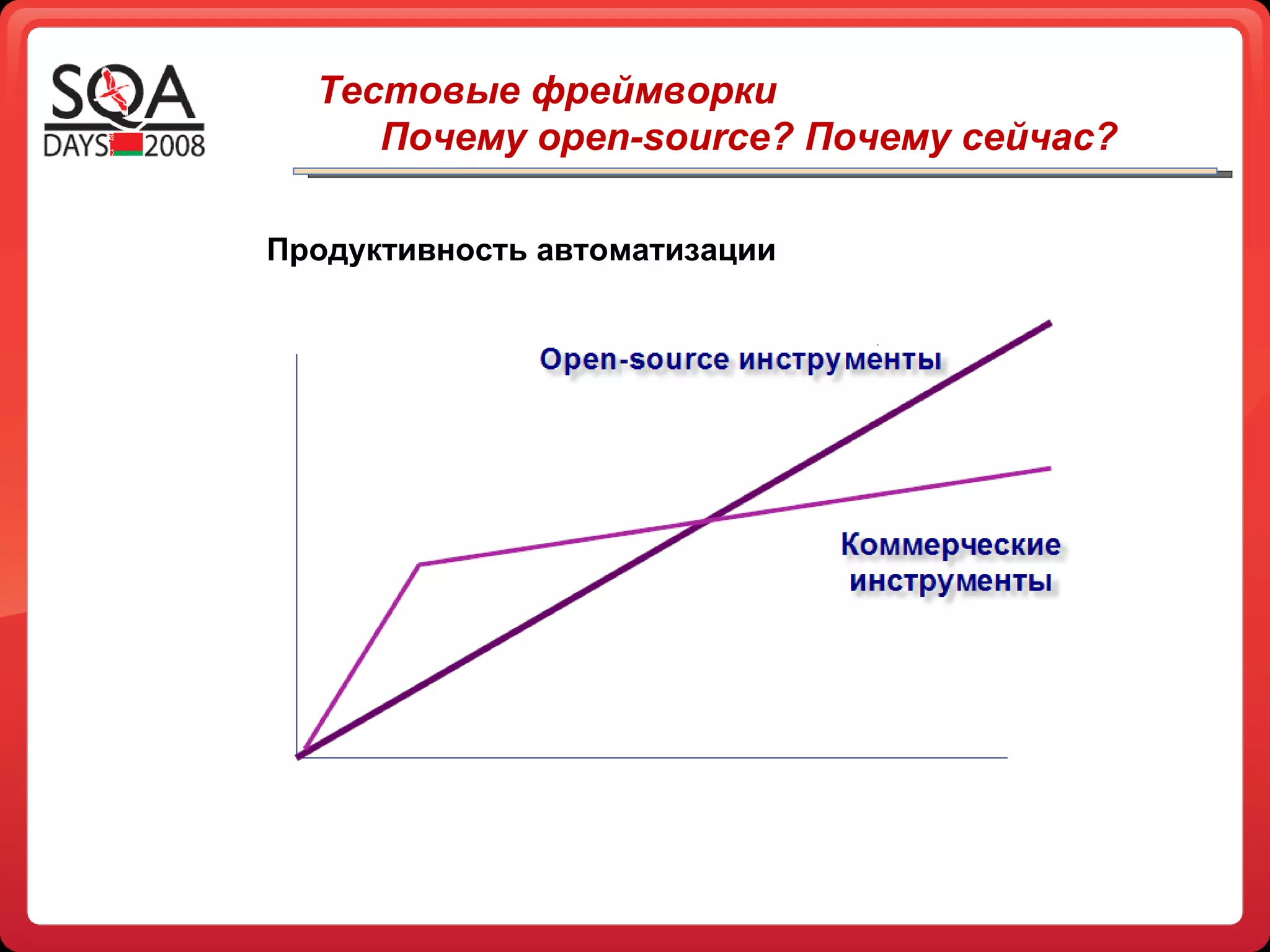 Тестовые фреймворки Почему open-source? Почему сейчас? Продуктивность автоматизации 