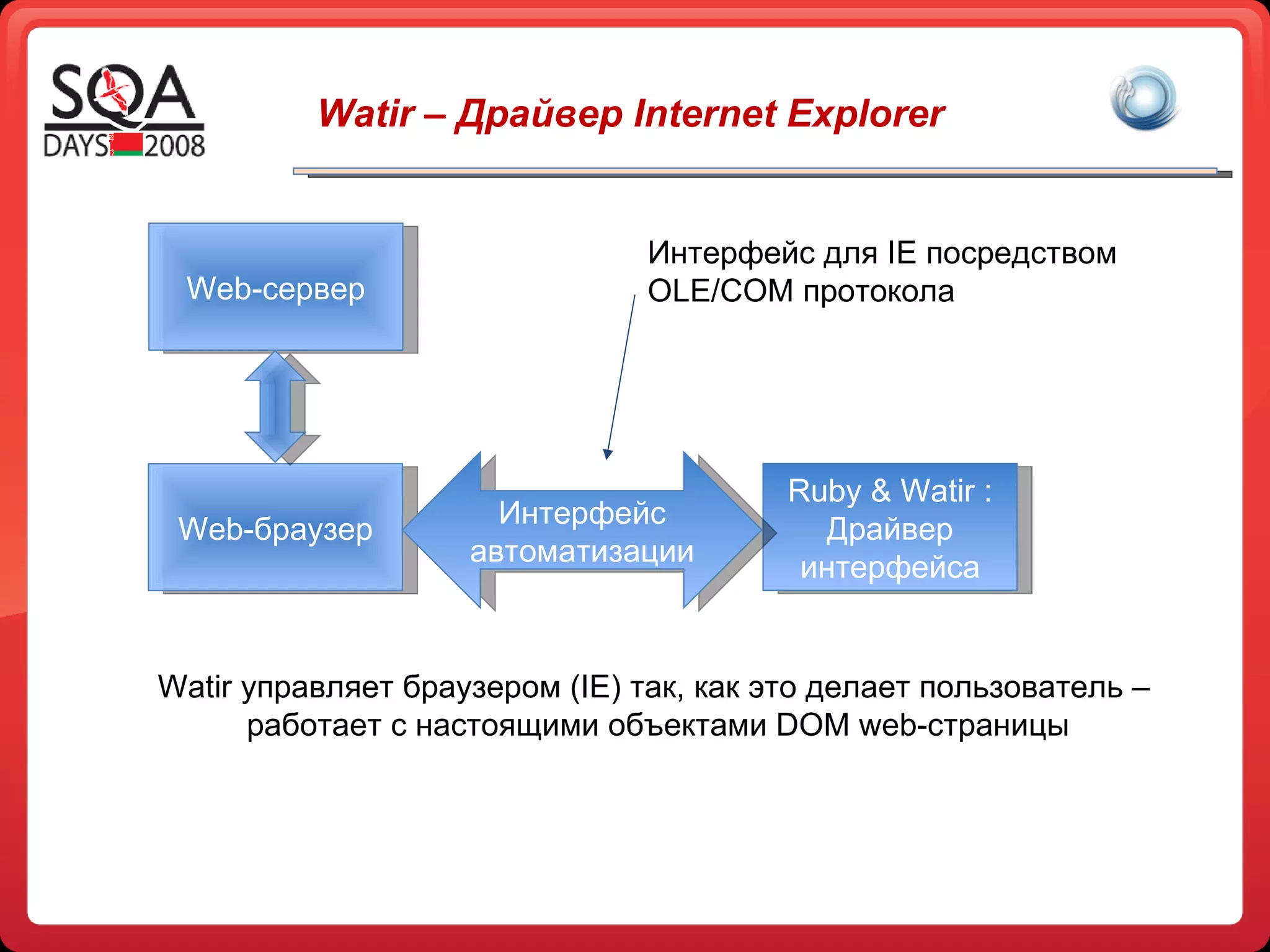 Watir –  Драйвер  Internet Explorer Web- сервер Web- браузер Ruby & Watir : Драйвер интерфейса Интерфейс автоматизации Интерфейс для  IE  посредством  OLE/COM  протокола Watir  управляет браузером  (IE)  так, как это делает пользователь –  работает с настоящими объектами  DOM web -страницы 