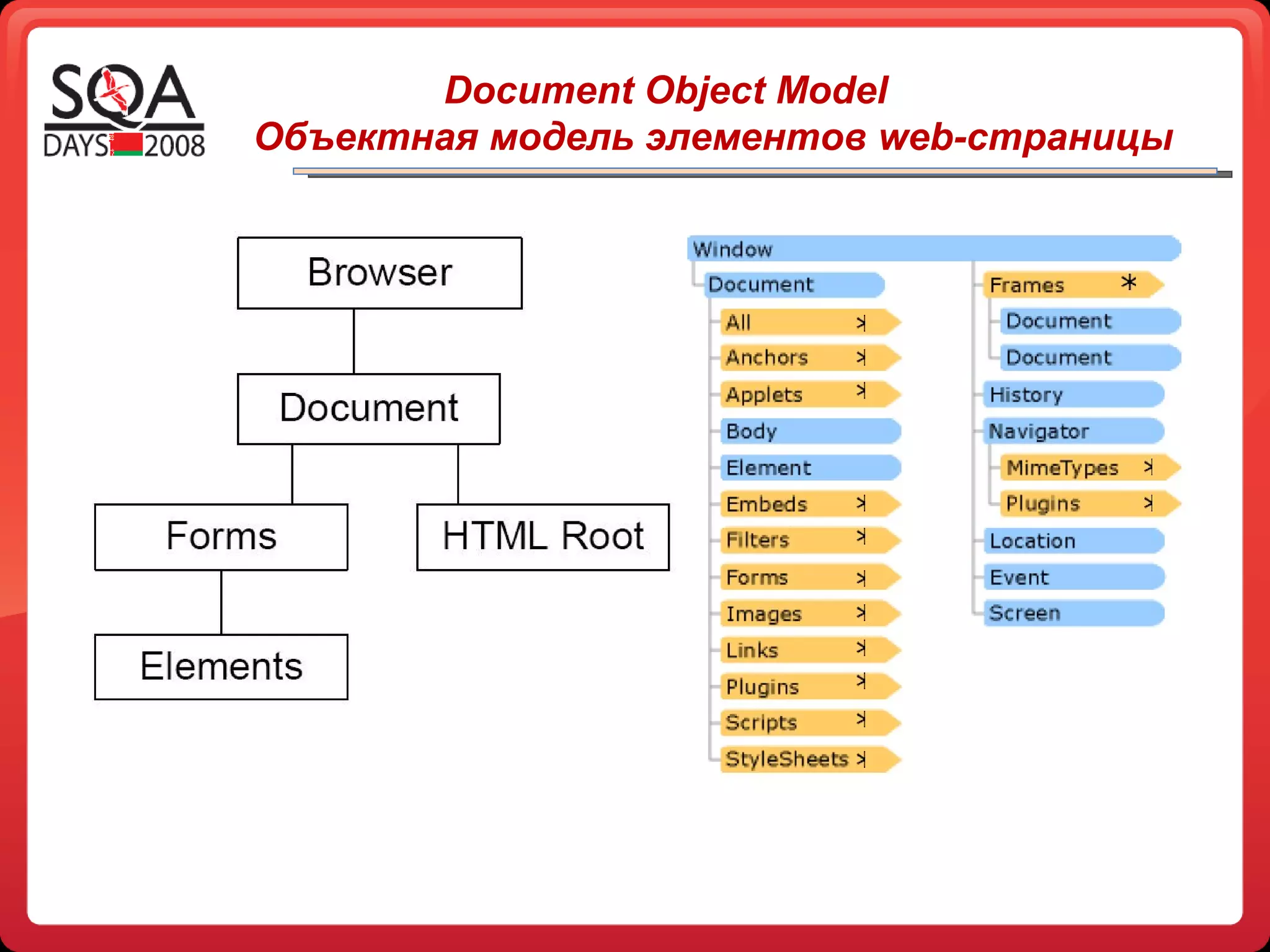 Document Object Model Объектная модель элементов  web- страницы 