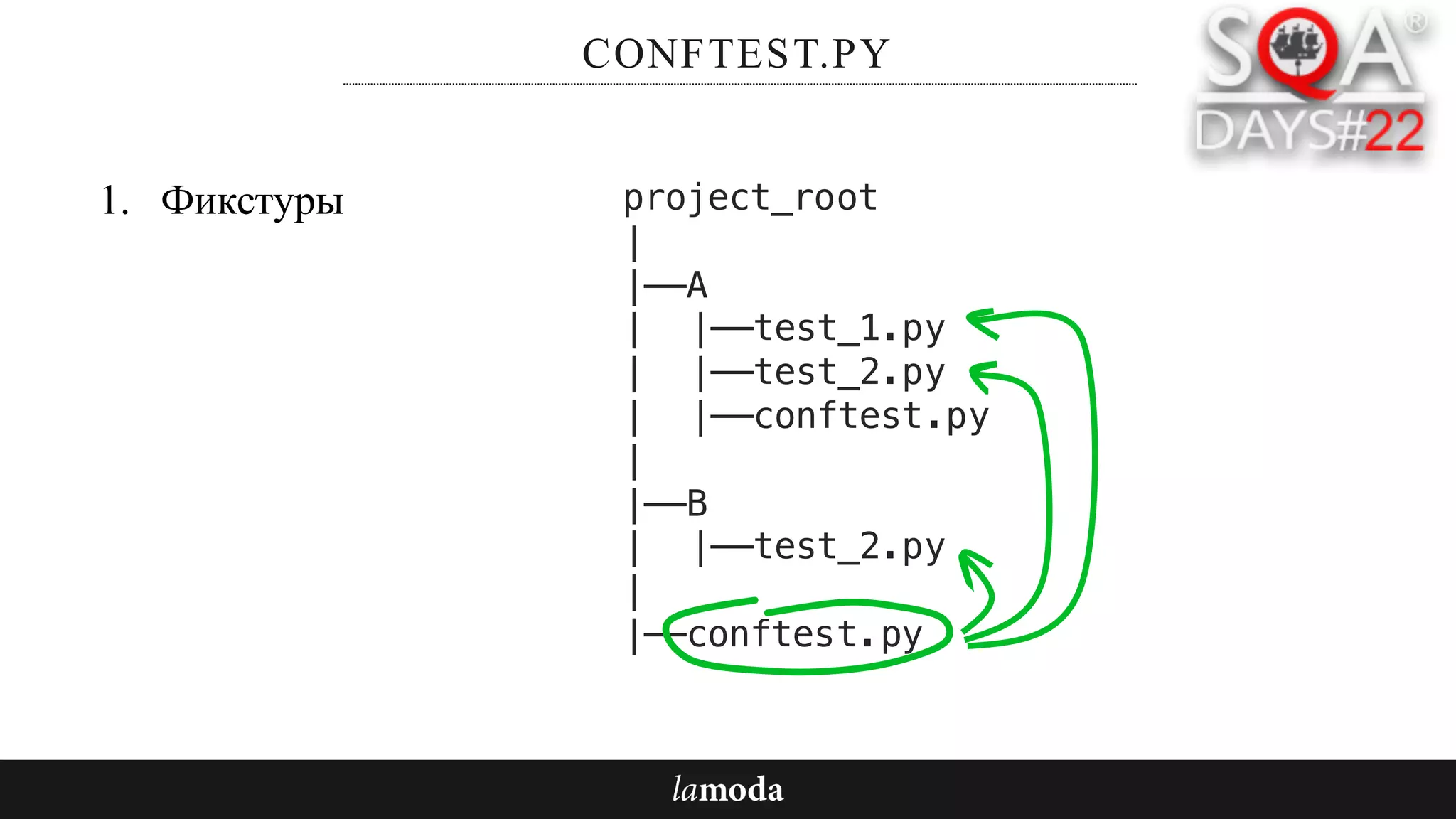 CONFTEST.PY
1. Фикстуры project_root
|
|——A
| |——test_1.py
| |——test_2.py
| |——conftest.py
|
|——B
| |——test_2.py
|
|——conftest.py
 
