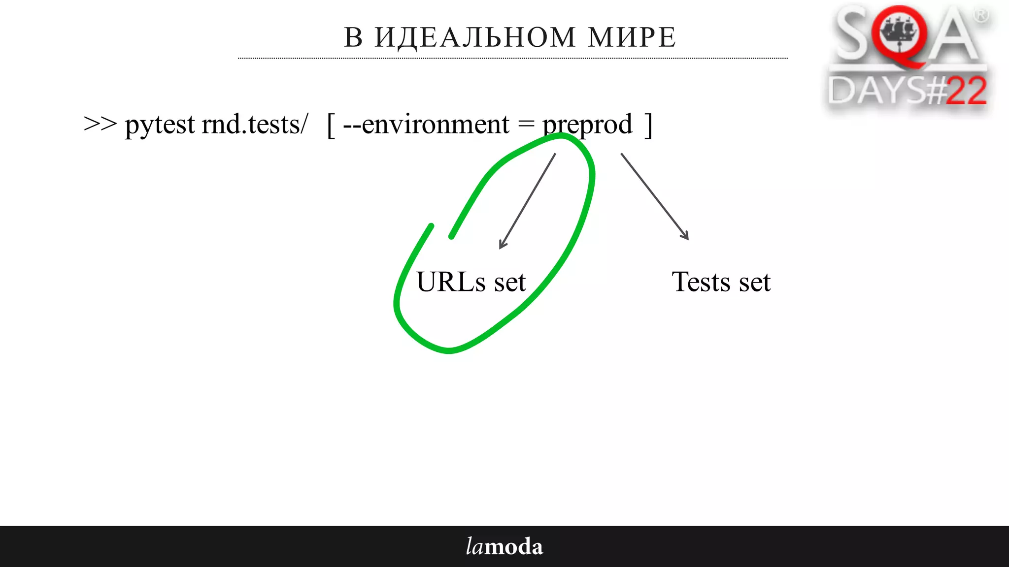 В ИДЕАЛЬНОМ МИРЕ
>> pytest rnd.tests/ --environment = preprod[ ]
URLs set Tests set
 