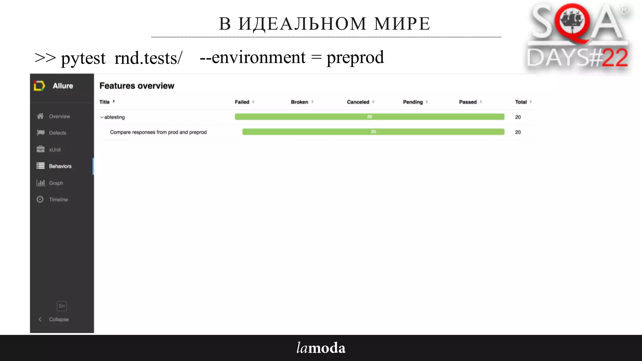 В ИДЕАЛЬНОМ МИРЕ
>> pytest rnd.tests/ --environment = preprod
 