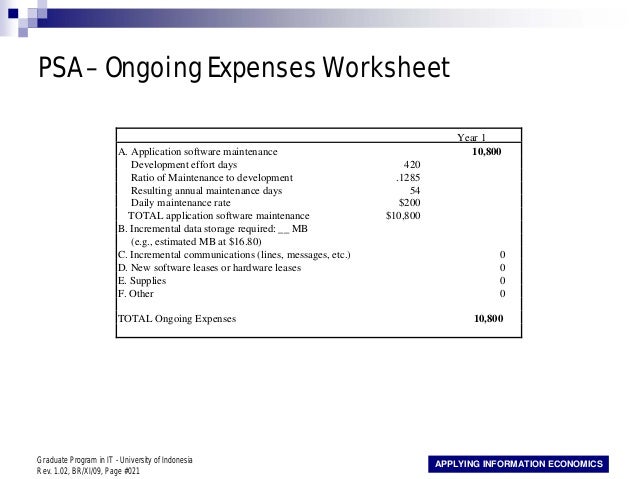 Applying Information Economics