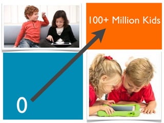I kidscreen deck | PDF