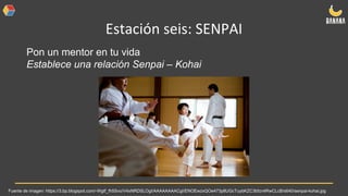 Estación seis: SENPAI
Pon un mentor en tu vida
Establece una relación Senpai – Kohai
Fuente de imagen: https://3.bp.blogspot.com/-Wgtf_fh5Svo/V4xNRDSLOgI/AAAAAAAACgI/ENOEwzxQOe473p8UGcTuybKZC3bfzn4RwCLcB/s640/senpai-kohai.jpg
 