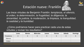Estación nueve: Franklin
Las trece virtudes de Benjamin Franklin: templanza, el silencio,
el orden, la determinación, la frugalidad, la diligencia, la
sinceridad, la justicia, la moderación, la limpieza, la tranquilidad,
la castidad y la humildad.
¿Cómo podríamos hacer para practicar cada una de estas
virtudes y revisar los resultados?
Lunes Martes Miércoles Jueves Viernes Sábado Domingo
Templanza X X X X X X X
Silencio
Orden
 