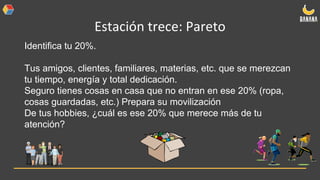 Estación trece: Pareto
Identifica tu 20%.
Tus amigos, clientes, familiares, materias, etc. que se merezcan
tu tiempo, energía y total dedicación.
Seguro tienes cosas en casa que no entran en ese 20% (ropa,
cosas guardadas, etc.) Prepara su movilización
De tus hobbies, ¿cuál es ese 20% que merece más de tu
atención?
 