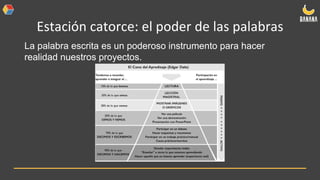 Estación catorce: el poder de las palabras
La palabra escrita es un poderoso instrumento para hacer
realidad nuestros proyectos.
 