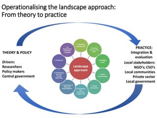 Operationalising the landscape approach for biodiversity benefits: Policy, practice and people