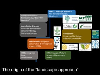 Operationalising the landscape approach for biodiversity benefits: Policy, practice and people