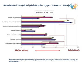 Aktualiausios ikimokyklinio / priešmokyklinio ugdymo problemos Lietuvoje


                                               ...