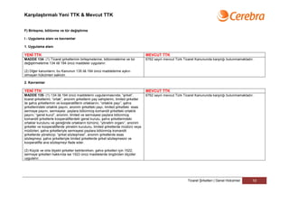 Karşılaştırmalı Yeni TTK & Mevcut TTK


F) Birleşme, bölünme ve tür değiştirme

I - Uygulama alanı ve kavramlar

1. Uygulama alanı

YENİ TTK                                                                               MEVCUT TTK
MADDE 134- (1) Ticaret şirketlerinin birleşmelerine, bölünmelerine ve tür              6762 sayılı mevcut Türk Ticaret Kanununda karşılığı bulunmamaktadır.
değiştirmelerine 134 ilâ 194 üncü maddeler uygulanır.

(2) Diğer kanunların, bu Kanunun 135 ilâ 194 üncü maddelerine aykırı
olmayan hükümleri saklıdır.

2. Kavramlar

YENİ TTK                                                                               MEVCUT TTK
MADDE 135- (1) 134 ilâ 194 üncü maddelerin uygulanmasında; “şirket”,                   6762 sayılı mevcut Türk Ticaret Kanununda karşılığı bulunmamaktadır.
ticaret şirketlerini; “ortak”, anonim şirketlerin pay sahiplerini, limited şirketler
ile şahıs şirketlerinin ve kooperatiflerin ortaklarını; “ortaklık payı”, şahıs
şirketlerindeki ortaklık payını, anonim şirketteki payı, limited şirketteki esas
sermaye payını, sermayesi paylara bölünmüş komandit şirketteki ortaklık
payını; “genel kurul”, anonim, limited ve sermayesi paylara bölünmüş
komandit şirketlerle kooperatiflerdeki genel kurulu, şahıs şirketlerindeki
ortaklar kurulunu ve gereğinde ortakların tümünü; “yönetim organı”, anonim
şirketler ve kooperatiflerde yönetim kurulunu, limited şirketlerde müdürü veya
müdürleri, şahıs şirketleriyle sermayesi paylara bölünmüş komandit
şirketlerde yöneticiyi; “şirket sözleşmesi”, anonim şirketlerde esas
sözleşmeyi, şahıs şirketleriyle limited şirketlerde şirket sözleşmesini ve
kooperatifte ana sözleşmeyi ifade eder.

(2) Küçük ve orta ölçekli şirketler belirlenirken, şahıs şirketleri için 1522,
sermaye şirketleri hakkında ise 1523 üncü maddelerde öngörülen ölçütler
uygulanır.




                                                                                                                 Ticaret Şirketleri | Genel Hükümler      10
 