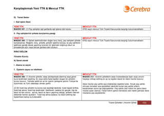 Karşılaştırmalı Yeni TTK & Mevcut TTK


D) Temel ilkeler

I - Eşit işlem ilkesi

YENİ TTK                                                                              MEVCUT TTK
MADDE 357- (1) Pay sahipleri eşit şartlarda eşit işleme tabi tutulur.                 6762 sayılı mevcut Türk Ticaret Kanununda karşılığı bulunmamaktadır.

II - Pay sahiplerinin şirkete borçlanma yasağı

YENİ TTK                                                                              MEVCUT TTK
MADDE 358- (1) İştirak taahhüdünden doğan borç hariç, pay sahipleri şirkete           6762 sayılı mevcut Türk Ticaret Kanununda karşılığı bulunmamaktadır.
borçlanamaz. Meğerki, borç, şirketle, şirketin işletme konusu ve pay sahibinin
işletmesi gereği olarak yapılmış bulunan bir işlemden doğmuş olsun ve
emsalleriyle aynı veya benzer şartlara tabi tutulsun.

İKİNCİ BÖLÜM

Yönetim Kurulu

A) Genel olarak

I - Atama ve seçim

1. Üyelerin sayısı ve nitelikleri

YENİ TTK                                                                              MEVCUT TTK
MADDE 359- (1) Anonim şirketin, esas sözleşmeyle atanmış veya genel                   MADDE 312 - Anonim şirketlerin esas mukavelesiyle tayin veya umumi
kurul tarafından seçilmiş, bir veya daha fazla kişiden oluşan bir yönetim             heyetçe intihap edilmiş en az üç kişiden ibaret bir idare meclisi bulunur.
kurulu bulunur. Temsile yetkili en az bir üyenin yerleşme yerinin Türkiye’de
bulunması ve Türk vatandaşı olması şarttır.                                           İdare meclisi pay sahibi aza ortaklardan teşekkül eder. Ancak pay sahibi
                                                                                      olmıyan kimseler aza seçildikleri takdirde bunlar pay sahibi sıfatını
(2) Bir tüzel kişi yönetim kuruluna üye seçildiği takdirde, tüzel kişiyle birlikte,   kazandıktan sonra işe başlıyabilirler. Pay sahibi olan hükmi bir şahıs idare
tüzel kişi adına, tüzel kişi tarafından belirlenen, sadece bir gerçek kişi de         meclisi azası olamaz. Fakat hükmi şahsın temsilcisi olan hakiki şahıslar idare
tescil ve ilan olunur; ayrıca, tescil ve ilanın yapılmış olduğu, şirketin internet    meclisine aza seçilebilirler.
sitesinde hemen açıklanır. Tüzel kişi adına sadece, bu tescil edilmiş kişi
toplantılara katılıp oy kullanabilir.

                                                                                                                     Ticaret Şirketleri | Anonim Şirket       103
 