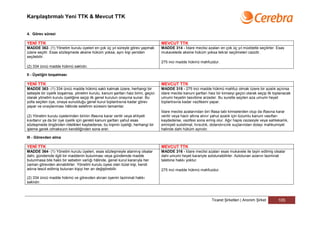 Karşılaştırmalı Yeni TTK & Mevcut TTK


4. Görev süresi

YENİ TTK                                                                            MEVCUT TTK
MADDE 362- (1) Yönetim kurulu üyeleri en çok üç yıl süreyle görev yapmak            MADDE 314 - İdare meclisi azaları en çok üç yıl müddetle seçilirler. Esas
üzere seçilir. Esas sözleşmede aksine hüküm yoksa, aynı kişi yeniden                mukavelede aksine hüküm yoksa tekrar seçilmeleri caizdir.
seçilebilir.
                                                                                    275 inci madde hükmü mahfuzdur.
(2) 334 üncü madde hükmü saklıdır.

II - Üyeliğin boşalması

YENİ TTK                                                                            MEVCUT TTK
MADDE 363- (1) 334 üncü madde hükmü saklı kalmak üzere, herhangi bir                MADDE 315 - 275 inci madde hükmü mahfuz olmak üzere bir azalık açılırsa
sebeple bir üyelik boşalırsa, yönetim kurulu, kanuni şartları haiz birini, geçici   idare meclisi kanuni şartları haiz bir kimseyi geçici olarak seçip ilk toplanacak
olarak yönetim kurulu üyeliğine seçip ilk genel kurulun onayına sunar. Bu           umumi heyetin tasvibine arzeder. Bu suretle seçilen aza umumi heyet
yolla seçilen üye, onaya sunulduğu genel kurul toplantısına kadar görev             toplantısına kadar vazifesini yapar.
yapar ve onaylanması hâlinde selefinin süresini tamamlar.
                                                                                    İdare meclisi azalarından biri iflasa tabi kimselerden olup da iflasına karar
(2) Yönetim kurulu üyelerinden birinin iflasına karar verilir veya ehliyeti         verilir veya hacir altına alınır yahut azalık için lüzumlu kanuni vasıfları
kısıtlanır ya da bir üye üyelik için gerekli kanuni şartları yahut esas             kaydederse, vazifesi sona ermiş olur. Ağır hapis cezasiyle veya sahtekarlık,
sözleşmede öngörülen nitelikleri kaybederse, bu kişinin üyeliği, herhangi bir       emniyeti suiistimal, hırsızlık, dolandırıcılık suçlarından dolayı mahkumiyet
işleme gerek olmaksızın kendiliğinden sona erer.                                    halinde dahi hüküm aynıdır.

III - Görevden alma

YENİ TTK                                                                            MEVCUT TTK
MADDE 364- (1) Yönetim kurulu üyeleri, esas sözleşmeyle atanmış olsalar             MADDE 316 - İdare meclisi azaları esas mukavele ile tayin edilmiş olsalar
dahi, gündemde ilgili bir maddenin bulunması veya gündemde madde                    dahi umumi heyet karariyle azlolunabilirler. Azlolunan azanın tazminat
bulunmasa bile haklı bir sebebin varlığı hâlinde, genel kurul kararıyla her         talebine hakkı yoktur.
zaman görevden alınabilirler. Yönetim kurulu üyesi olan tüzel kişi, kendi
adına tescil edilmiş bulunan kişiyi her an değiştirebilir.                          275 inci madde hükmü mahfuzdur.

(2) 334 üncü madde hükmü ve görevden alınan üyenin tazminat hakkı
saklıdır.



                                                                                                                   Ticaret Şirketleri | Anonim Şirket        105
 