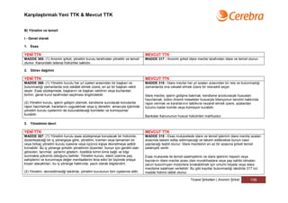 Karşılaştırmalı Yeni TTK & Mevcut TTK


B) Yönetim ve temsil

I - Genel olarak

1. Esas

YENİ TTK                                                                           MEVCUT TTK
MADDE 365- (1) Anonim şirket, yönetim kurulu tarafından yönetilir ve temsil        MADDE 317 - Anonim şirket idare meclisi tarafından idare ve temsil olunur.
olunur. Kanundaki istisnai hükümler saklıdır.

2. Görev dağılımı

YENİ TTK                                                                           MEVCUT TTK
MADDE 366- (1) Yönetim kurulu her yıl üyeleri arasından bir başkan ve              MADDE 318 - İdare meclisi her yıl azaları arasından bir reis ve bulunmadığı
bulunmadığı zamanlarda ona vekâlet etmek üzere, en az bir başkan vekili            zamanlarda ona vekalet etmek üzere bir reisvekili seçer.
seçer. Esas sözleşmede, başkanın ve başkan vekilinin veya bunlardan
birinin, genel kurul tarafından seçilmesi öngörülebilir.                           İdare meclisi, işlerin gidişine bakmak, kendisine arzolunacak hususları
                                                                                   hazırlamak, bütün önemli meseleler hususiyle bilançonun tanzimi hakkında
(2) Yönetim kurulu, işlerin gidişini izlemek, kendisine sunulacak konularda        rapor vermek ve kararlarının tatbikına nezaret etmek üzere, azalardan
rapor hazırlamak, kararlarını uygulatmak veya iç denetim amacıyla içlerinde        lüzumu kadar komite veya komisyon kurabilir.
yönetim kurulu üyelerinin de bulunabileceği komiteler ve komisyonlar
kurabilir.
                                                                                   Bankalar Kanununun hususi hükümleri mahfuzdur.

3. Yönetimin devri

YENİ TTK                                                                           MEVCUT TTK
MADDE 367- (1) Yönetim kurulu esas sözleşmeye konulacak bir hükümle,               MADDE 319 - Esas mukavelede idare ve temsil işlerinin idare meclisi azaları
düzenleyeceği bir iç yönergeye göre, yönetimi, kısmen veya tamamen bir             arasında taksim edilip edilmiyeceği ve taksim edilecekse bunun nasıl
veya birkaç yönetim kurulu üyesine veya üçüncü kişiye devretmeye yetkili           yapılacağı tesbit olunur. İdare meclisinin en az bir azasına şirketi temsil
kılınabilir. Bu iç yönerge şirketin yönetimini düzenler; bunun için gerekli olan   salahiyeti verilir.
görevleri, tanımlar, yerlerini gösterir, özellikle kimin kime bağlı ve bilgi
sunmakla yükümlü olduğunu belirler. Yönetim kurulu, istem üzerine pay              Esas mukavele ile temsil salahiyetinin ve idare işlerinin hepsini veya
sahiplerini ve korunmaya değer menfaatlerini ikna edici bir biçimde ortaya         bazılarını idare meclisi azası olan murahhaslara veya pay sahibi olmaları
koyan alacaklıları, bu iç yönerge hakkında, yazılı olarak bilgilendirir.           zaruri bulunmıyan müdürlere bırakabilmek için umumi heyete veya idare
                                                                                   meclisine salahiyet verilebilir. Bu gibi kayıtlar bulunmadığı takdirde 317 nci
(2) Yönetim, devredilmediği takdirde, yönetim kurulunun tüm üyelerine aittir.      madde hükmü tatbik olunur.

                                                                                                                  Ticaret Şirketleri | Anonim Şirket        106
 