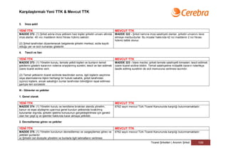 Karşılaştırmalı Yeni TTK & Mevcut TTK


3.   İmza şekli

YENİ TTK                                                                               MEVCUT TTK
MADDE 372- (1) Şirket adına imza yetkisini haiz kişiler şirketin unvanı altında        MADDE 322 - Şirket namına imza salahiyeti olanlar, şirketin unvanını ilave
imza atarlar. 40 ıncı maddenin ikinci fıkrası hükmü saklıdır.                          etmeye mecburdurlar. Bu imzalar hakkında 42 nci maddenin 2 nci fıkrası
                                                                                       hükmü tatbik olunur.
(2) Şirket tarafından düzenlenecek belgelerde şirketin merkezi, sicile kayıtlı
olduğu yer ve sicil numarası gösterilir.

4.   Tescil ve ilan

YENİ TTK                                                                               MEVCUT TTK
MADDE 373- (1) Yönetim kurulu, temsile yetkili kişileri ve bunların temsil             MADDE 323 - İdare meclisi, şirketi temsile salahiyetli kimseleri, tescil edilmek
şekillerini gösterir kararının noterce onaylanmış suretini, tescil ve ilan edilmek     üzere ticaret siciline bildirir. Temsil salahiyetine mütaallik kararın noterlikçe
üzere ticaret siciline verir.                                                          tasdik edilmiş suretinin de sicil memuruna verilmesi lazımdır.

(2) Temsil yetkisinin ticaret sicilinde tescilinden sonra, ilgili kişilerin seçimine
veya atanmalarına ilişkin herhangi bir hukuki sakatlık, şirket tarafından
üçüncü kişilere, ancak sakatlığın bunlar tarafından bilindiğinin ispat edilmesi
şartıyla ileri sürülebilir.

III - Görevler ve yetkiler

1. Genel olarak

YENİ TTK                                                                               MEVCUT TTK
MADDE 374- (1) Yönetim kurulu ve kendisine bırakılan alanda yönetim,                   6762 sayılı mevcut Türk Ticaret Kanununda karşılığı bulunmamaktadır.
kanun ve esas sözleşme uyarınca genel kurulun yetkisinde bırakılmış
bulunanlar dışında, şirketin işletme konusunun gerçekleştirilmesi için gerekli
olan her çeşit iş ve işlemler hakkında karar almaya yetkilidir.

2. Devredilemez görev ve yetkiler

YENİ TTK                                                                               MEVCUT TTK
MADDE 375- (1) Yönetim kurulunun devredilemez ve vazgeçilemez görev ve                 6762 sayılı mevcut Türk Ticaret Kanununda karşılığı bulunmamaktadır.
yetkileri şunlardır:
a) Şirketin üst düzeyde yönetimi ve bunlarla ilgili talimatların verilmesi.
                                                                                                                      Ticaret Şirketleri | Anonim Şirket       109
 