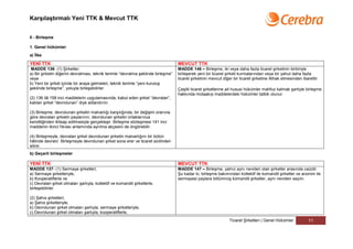 Karşılaştırmalı Yeni TTK & Mevcut TTK


II - Birleşme

1. Genel hükümler
a) İlke

YENİ TTK                                                                           MEVCUT TTK
 MADDE 136- (1) Şirketler;                                                         MADDE 146 – Birleşme, iki veya daha fazla ticaret şirketinin birbiriyle
a) Bir şirketin diğerini devralması, teknik terimle “devralma şeklinde birleşme”   birleşerek yeni bir ticaret şirketi kurmalarından veya bir yahut daha fazla
veya                                                                               ticaret şirketinin mevcut diğer bir ticaret şirketine iltihak etmesinden ibarettir.
b) Yeni bir şirket içinde bir araya gelmeleri, teknik terimle “yeni kuruluş
şeklinde birleşme”, yoluyla birleşebilirler.                                       Çeşitli ticaret şirketlerine ait hususi hükümler mahfuz kalmak şartiyle birleşme
                                                                                   hakkında mütaakıp maddelerdeki hükümler tatbik olunur.
(2) 136 ilâ 158 inci maddelerin uygulamasında, kabul eden şirket “devralan”,
katılan şirket “devrolunan” diye adlandırılır.

(3) Birleşme, devrolunan şirketin malvarlığı karşılığında, bir değişim oranına
göre devralan şirketin paylarının, devrolunan şirketin ortaklarınca
kendiliğinden iktisap edilmesiyle gerçekleşir. Birleşme sözleşmesi 141 inci
maddenin ikinci fıkrası anlamında ayrılma akçesini de öngörebilir.

(4) Birleşmeyle, devralan şirket devrolunan şirketin malvarlığını bir bütün
hâlinde devralır. Birleşmeyle devrolunan şirket sona erer ve ticaret sicilinden
silinir.
b) Geçerli birleşmeler

YENİ TTK                                                                           MEVCUT TTK
MADDE 137- (1) Sermaye şirketleri;                                                 MADDE 147 – Birleşme, yalnız aynı neviden olan şirketler arasında caizdir.
a) Sermaye şirketleriyle,                                                          Şu kadar ki, birleşme bakımından kollektif ile komandit şirketler ve anonim ile
b) Kooperatiflerle ve                                                              sermayesi paylara bölünmüş komandit şirketler, aynı neviden sayılır.
c) Devralan şirket olmaları şartıyla, kollektif ve komandit şirketlerle,
birleşebilirler.

(2) Şahıs şirketleri;
a) Şahıs şirketleriyle,
b) Devrolunan şirket olmaları şartıyla, sermaye şirketleriyle,
c) Devrolunan şirket olmaları şartıyla, kooperatiflerle,
                                                                                                                 Ticaret Şirketleri | Genel Hükümler           11
 
