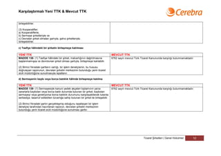 Karşılaştırmalı Yeni TTK & Mevcut TTK


birleşebilirler.

(3) Kooperatifler;
a) Kooperatiflerle,
b) Sermaye şirketleriyle ve
c) Devralan şirket olmaları şartıyla, şahıs şirketleriyle,
birleşebilirler.

c) Tasfiye hâlindeki bir şirketin birleşmeye katılması

YENİ TTK                                                                              MEVCUT TTK
MADDE 138- (1) Tasfiye hâlindeki bir şirket, malvarlığının dağıtılmasına              6762 sayılı mevcut Türk Ticaret Kanununda karşılığı bulunmamaktadır.
başlanmamışsa ve devrolunan şirket olması şartıyla, birleşmeye katılabilir.

(2) Birinci fıkradaki şartların varlığı, bir işlem denetçisinin, bu hususu
doğrulayan raporunun, devralan şirketin merkezinin bulunduğu yerin ticaret
sicili müdürlüğüne sunulmasıyla ispatlanır.

d) Sermayenin kaybı veya borca batıklık hâlinde birleşmeye katılma

YENİ TTK                                                                              MEVCUT TTK
MADDE 139- (1) Sermayesiyle kanuni yedek akçeleri toplamının yarısı                   6762 sayılı mevcut Türk Ticaret Kanununda karşılığı bulunmamaktadır.
zararlarla kaybolan veya borca batık durumda bulunan bir şirket, kaybolan
sermayeyi veya gerekiyorsa borca batıklık durumunu karşılayabilecek tutarda
serbestçe, tasarruf edilebilen özvarlığa sahip bulunan bir şirket ile birleşebilir.

(2) Birinci fıkradaki şartın gerçekleşmiş olduğunu ispatlayan bir işlem
denetçisi tarafından hazırlanan raporun, devralan şirketin merkezinin
bulunduğu yerin ticaret sicili müdürlüğüne sunulması şarttır.




                                                                                                                Ticaret Şirketleri | Genel Hükümler      12
 