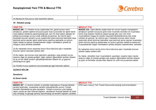 Karşılaştırmalı Yeni TTK & Mevcut TTK



(4) Bankacılık Kanununun özel hükümleri saklıdır.

VII - Rekabet yasağı

YENİ TTK                                                                               MEVCUT TTK
MADDE 396- (1) Yönetim kurulu üyelerinden biri, genel kurulun iznini                   MADDE 335 - İdare Meclisi azalarından biri umumi heyetin müsaadesini
almaksızın, şirketin işletme konusuna giren ticari iş türünden bir işlemi kendi        almaksızın şirketin konusuna giren ticari muamele nevinden bir muameleyi
veya başkası hesabına yapamayacağı gibi, aynı tür ticari işlerle uğraşan bir           kendi veya başkası hesabına yapamıyacağı gibi, aynı nevi ticari
şirkete sorumluluğu sınırsız ortak sıfatıyla da giremez. Bu hükme aykırı               muamelelerle meşgul bir şirkete mesuliyeti tahdidedilmemiş olan ortak
harekette bulunan yönetim kurulu üyelerinden şirket tazminat istemekte veya            sıfatiyle de giremez. Bu hükme aykırı harekette bulunan idare meclisi
tazminat yerine yapılan işlemi şirket adına yapılmış saymakta ve üçüncü                azasından şirket tazminat istemekte veya tazminat yerine yapılan muameleyi
kişiler hesabına yapılan sözleşmelerden doğan menfaatlerin şirkete ait                 şirket namına yapılmış addetmekte ve üçüncü şahıslar hesabına akdolunan
olduğunu dava etmekte serbesttir.                                                      mukavelelerden doğan menfaatlerin şirkete aidiyetini talebetmekte, serbesttir.

(2) Bu haklardan birinin seçilmesi birinci fıkra hükmüne aykırı harekette              Bu haklardan birinin tercihi birinci fıkra hükmüne aykırı harekette bulunan
bulunan üyenin dışındaki üyelere aittir.                                               azadan başka azalara aittir.

(3) Bu haklar, söz konusu ticari işlemlerin yapıldığını veya yönetim kurulu
                                                                                       Bu haklar, zikredilen ticari muamelelerin yapıldığını veyahut idare meclisi
üyesinin diğer bir şirkete girdiğini, diğer üyelerin öğrendikleri tarihten itibaren
                                                                                       azasının diğer bir şirkete girdiğini sair azaların öğrendikleri tarihten itibaren
üç ay ve her hâlde bunların gerçekleşmesinden itibaren bir yıl geçince
                                                                                       üç aylık ve herhalde vukularından itibaren bir yıllık müruruzamana tabidir.
zamanaşımına uğrar.

(4) Yönetim kurulu üyelerinin sorumluluklarıyla ilgili hükümler saklıdır.

ÜÇÜNCÜ BÖLÜM

Denetleme

A) Genel olarak

YENİ TTK                                                                               MEVCUT TTK
MADDE 397- (1) Anonim şirketin ve şirketler topluluğunun finansal tabloları            6762 sayılı mevcut Türk Ticaret Kanununda karşılığı bulunmamaktadır.
denetçi tarafından, uluslararası denetim standartlarıyla uyumlu Türkiye
Denetim Standartlarına göre denetlenir. Yönetim kurulunun yıllık faaliyet
raporu içinde yer alan finansal bilgilerin, denetlenen finansal tablolar ile tutarlı
olup olmadığı ve gerçeği yansıtıp yansıtmadığı da denetim kapsamı içindedir.

                                                                                                                       Ticaret Şirketleri | Anonim Şirket         121
 