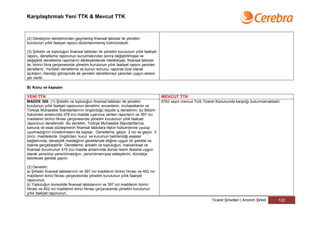 Karşılaştırmalı Yeni TTK & Mevcut TTK



(2) Denetçinin denetiminden geçmemiş finansal tablolar ile yönetim
kurulunun yıllık faaliyet raporu düzenlenmemiş hükmündedir.

(3) Şirketin ve topluluğun finansal tabloları ile yönetim kurulunun yıllık faaliyet
raporu, denetleme raporunun sunulmasından sonra değiştirilmişse ve
değişiklik denetleme raporlarını etkileyebilecek nitelikteyse, finansal tablolar
ile, birinci fıkra çerçevesinde yönetim kurulunun yıllık faaliyet raporu yeniden
denetlenir. Yeniden denetleme ve bunun sonucu, raporda özel olarak
açıklanır. Denetçi görüşünde de yeniden denetlemeyi yansıtan uygun eklere
yer verilir.

B) Konu ve kapsam

YENİ TTK                                                                              MEVCUT TTK
MADDE 398- (1) Şirketin ve topluluğun finansal tabloları ile yönetim                  6762 sayılı mevcut Türk Ticaret Kanununda karşılığı bulunmamaktadır.
kurulunun yıllık faaliyet raporunun denetimi; envanterin, muhasebenin ve
Türkiye Muhasebe Standartlarının öngördüğü ölçüde iç denetimin, bu Bölüm
hükümleri anlamında 378 inci madde uyarınca verilen raporların ve 397 nci
maddenin birinci fıkrası çerçevesinde yönetim kurulunun yıllık faaliyet
raporunun denetimidir. Bu denetim, Türkiye Muhasebe Standartlarına,
kanuna ve esas sözleşmenin finansal tablolara ilişkin hükümlerine uyulup
uyulmadığının incelenmesini de kapsar. Denetleme, geçici 2 nci ve geçici 3
üncü maddelerde öngörülen kurul ve kurumun belirlendiği esaslar
bağlamında, denetçilik mesleğinin gerekleriyle etiğine uygun bir şekilde ve
özenle gerçekleştirilir. Denetleme, şirketin ve topluluğun, malvarlıksal ve
finansal durumunun 515 inci madde anlamında dürüst resim ilkesine uygun
olarak yansıtılıp yansıtılmadığını, yansıtılmamışsa sebeplerini, dürüstçe
belirtecek şekilde yapılır.

(2) Denetim;
a) Şirketin finansal tablolarının ve 397 nci maddenin birinci fıkrası ve 402 nci
maddenin ikinci fıkrası çerçevesinde yönetim kurulunun yıllık faaliyet
raporunun,
b) Topluluğun konsolide finansal tablolarının ve 397 nci maddenin birinci
fıkrası ve 402 nci maddenin ikinci fıkrası çerçevesinde yönetim kurulunun
yıllık faaliyet raporunun,
                                                                                                                  Ticaret Şirketleri | Anonim Şirket    122
 