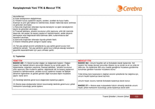 Karşılaştırmalı Yeni TTK & Mevcut TTK


devredilemez:
a) Esas sözleşmenin değiştirilmesi.
b) Yönetim kurulu üyelerinin seçimi, süreleri, ücretleri ile huzur hakkı,
ikramiye ve prim gibi haklarının belirlenmesi, ibraları hakkında karar verilmesi
ve görevden alınmaları.
c) Kanunda öngörülen istisnalar dışında denetçinin ve işlem denetçilerinin
seçimi ile görevden alınmaları.
d) Finansal tablolara, yönetim kurulunun yıllık raporuna, yıllık kâr üzerinde
tasarrufa, kâr payları ile kazanç paylarının belirlenmesine, yedek akçenin
sermayeye veya dağıtılacak kâra katılması dâhil, kullanılmasına dair
kararların alınması.
e) Kanunda öngörülen istisnalar dışında şirketin feshi.
f) Önemli miktarda şirket varlığının toptan satışı.

(3) Tek pay sahipli anonim şirketlerde bu pay sahibi genel kurulun tüm
yetkilerine sahiptir. Tek pay sahibinin genel kurul sıfatıyla alacağı kararların
geçerlilik kazanabilmeleri için yazılı olmaları şarttır.


C) Toplantılar

YENİ TTK                                                                           MEVCUT TTK
MADDE 409- (1) Genel kurullar olağan ve olağanüstü toplanır. Olağan                MADDE 364 - Umumi heyetler adi ve fevkalade olarak toplanırlar. Adi
toplantı her faaliyet dönemi sonundan itibaren üç ay içinde yapılır. Bu            toplantı her hesap devresi sonundan itibaren üç ay içinde ve en az yılda bir
toplantılarda, organların seçimine, finansal tablolara, yönetim kurulunun          defa olur. Bu toplantıda 369 uncu madde gereğince müzakere gündemine
yıllık raporuna, kârın kullanım şekline, dağıtılacak kâr ve kazanç paylarının      konulması gereken hususlar müzakere olunur.
oranlarının belirlenmesine, yönetim kurulu üyelerinin ibraları ile faaliyet
dönemini ilgilendiren ve gerekli görülen diğer konulara ilişkin müzakere           Yılda birkaç kere kazançlarını dağıtan anonim şirketlerde her dağıtma için,
yapılır, karar alınır.                                                             umumi heyeti toplantıya davet lazımdır.

(2) Gerektiği takdirde genel kurul olağanüstü toplantıya çağrılır.
                                                                                   Umumi heyet, lüzumu halinde fevkalade toplantıya davet olunur.
(3) Aksine esas sözleşmede hüküm bulunmadığı takdirde genel kurul, şirket
merkezinin bulunduğu yerde toplanır.                                               MADDE 371 – Aksine esas mukavelede hüküm olmadığı takdirde umumi
                                                                                   heyet, şirket merkezinin bulunduğu yerde toplantıya davet edilir.



                                                                                                                 Ticaret Şirketleri | Anonim Şirket      133
 