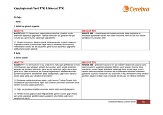 Karşılaştırmalı Yeni TTK & Mevcut TTK


D) Çağrı

I - Yetki

1. Yetkili ve görevli organlar

YENİ TTK                                                                         MEVCUT TTK
MADDE 410- (1) Genel kurul, süresi dolmuş olsa bile, yönetim kurulu              MADDE 365 - Umumi heyeti adi toplantıya davet, idare meclisine ve
tarafından toplantıya çağrılabilir. Tasfiye memurları da, görevleri ile ilgili   fevkalade toplantılara davet, hem idare meclisine, hem de 355 inci madde
konular için, genel kurulu toplantıya çağırabilirler.                            gereğince murakıplara aittir.

(2) Yönetim kurulunun, devamlı olarak toplanamaması, toplantı nisabının
oluşmasına imkân bulunmaması veya mevcut olmaması durumlarında,
mahkemenin izniyle, tek bir pay sahibi genel kurulu toplantıya çağırabilir.
Mahkemenin kararı kesindir.

2. Azlık

a) Genel olarak

YENİ TTK                                                                         MEVCUT TTK
MADDE 411- (1) Sermayenin en az onda birini, halka açık şirketlerde yirmide      MADDE 366 - Şirket sermayesinin en az onda biri değerinde paylara sahip
birini oluşturan pay sahipleri, yönetim kurulundan, yazılı olarak gerektirici    olan kimselerin gerektirici sebepleri bildiren yazılı talepleri üzerine idare
sebepleri ve gündemi belirterek, genel kurulu toplantıya çağırmasını veya        meclisinin, umumi heyeti fevkalade toplantıya davet etmesi veya umumi
genel kurul zaten toplanacak ise, karara bağlanmasını istedikleri konuları       heyetin zaten toplanması mukarrer ise müzakeresini istedikleri maddeleri
gündeme koymasını isteyebilirler. Esas sözleşmeyle, çağrı hakkı daha az          gündeme koyması mecburidir. Bu talep hakkını haiz kimselerin sahip olmaları
sayıda paya sahip pay sahiplerine tanınabilir.                                   gereken payların miktarı esas mukavele ile daha az bir miktara indirilebilir.

(2) Gündeme madde konulması istemi, çağrı ilanının Türkiye Ticaret Sicili
Gazetesinde yayımlanmasına ilişkin ilan ücretinin yatırılması tarihinden önce
yönetim kuruluna ulaşmış olmalıdır.

(3) Çağrı ve gündeme madde konulması istemi noter aracılığıyla yapılır.

(4) Yönetim kurulu çağrıyı kabul ettiği takdirde, genel kurul en geç kırkbeş
gün içinde yapılacak şekilde toplantıya çağrılır; aksi hâlde çağrı istem
sahiplerince yapılır.
                                                                                                              Ticaret Şirketleri | Anonim Şirket      134
 